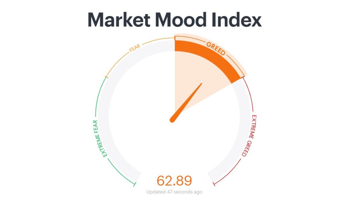 market mood index 